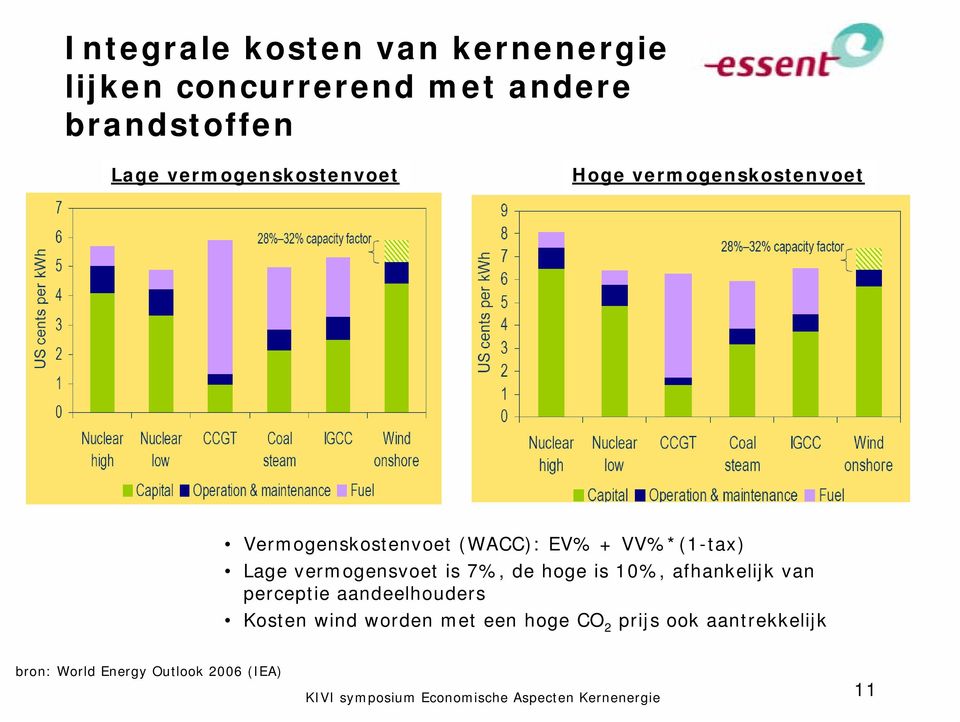 VV%*(1-tax) Lage vermogensvoet is 7%, de hoge is 10%, afhankelijk van perceptie