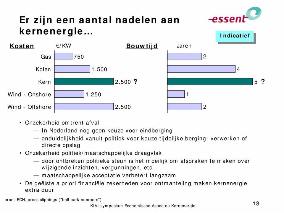 Onzekerheid politiek/maatschappelijke draagvlak door ontbreken politieke steun is het moeilijk om afspraken te maken over wijzigende inzichten, vergunningen, etc