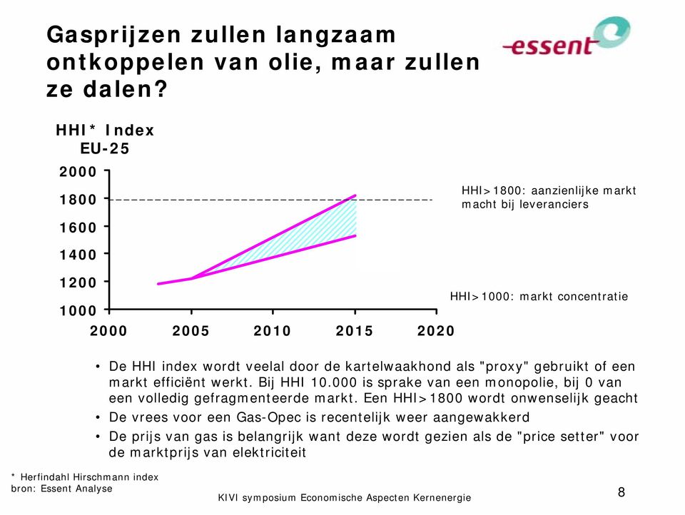 wordt veelal door de kartelwaakhond als "proxy" gebruikt of een markt efficiënt werkt. Bij HHI 10.