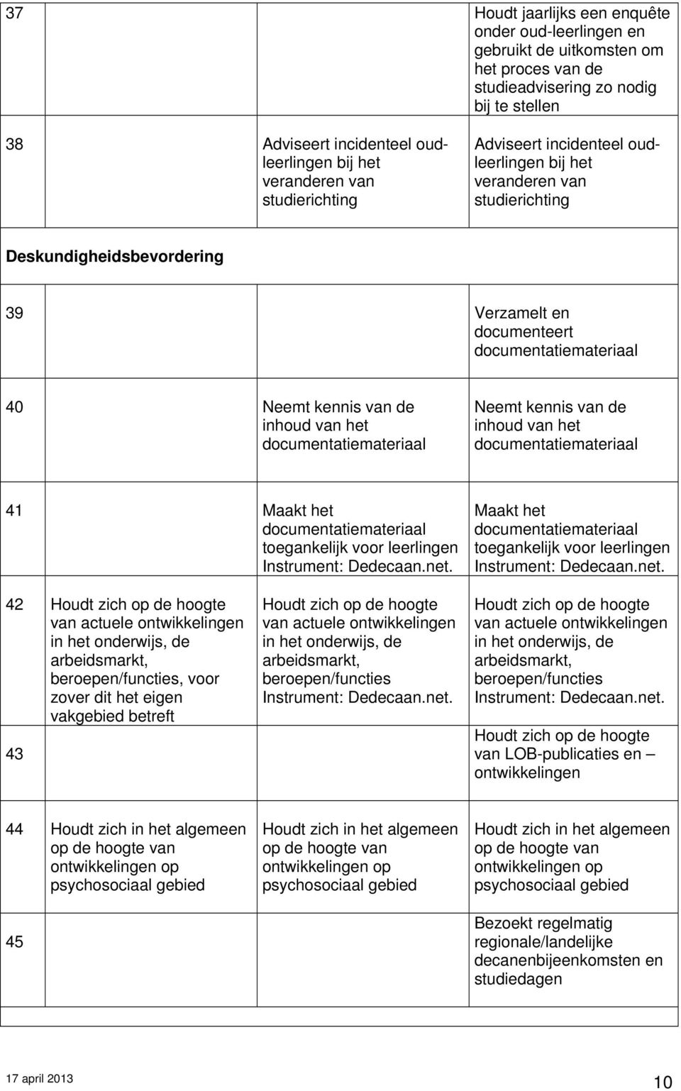 van het documentatiemateriaal Neemt kennis van de inhoud van het documentatiemateriaal 41 Maakt het documentatiemateriaal toegankelijk voor leerlingen Maakt het documentatiemateriaal toegankelijk