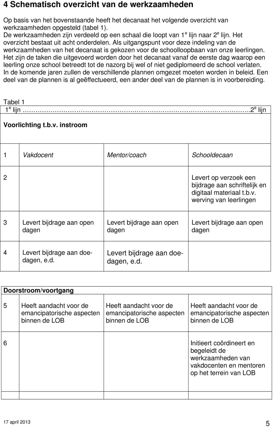 Als uitgangspunt voor deze indeling van de werkzaamheden van het decanaat is gekozen voor de schoolloopbaan van onze leerlingen.