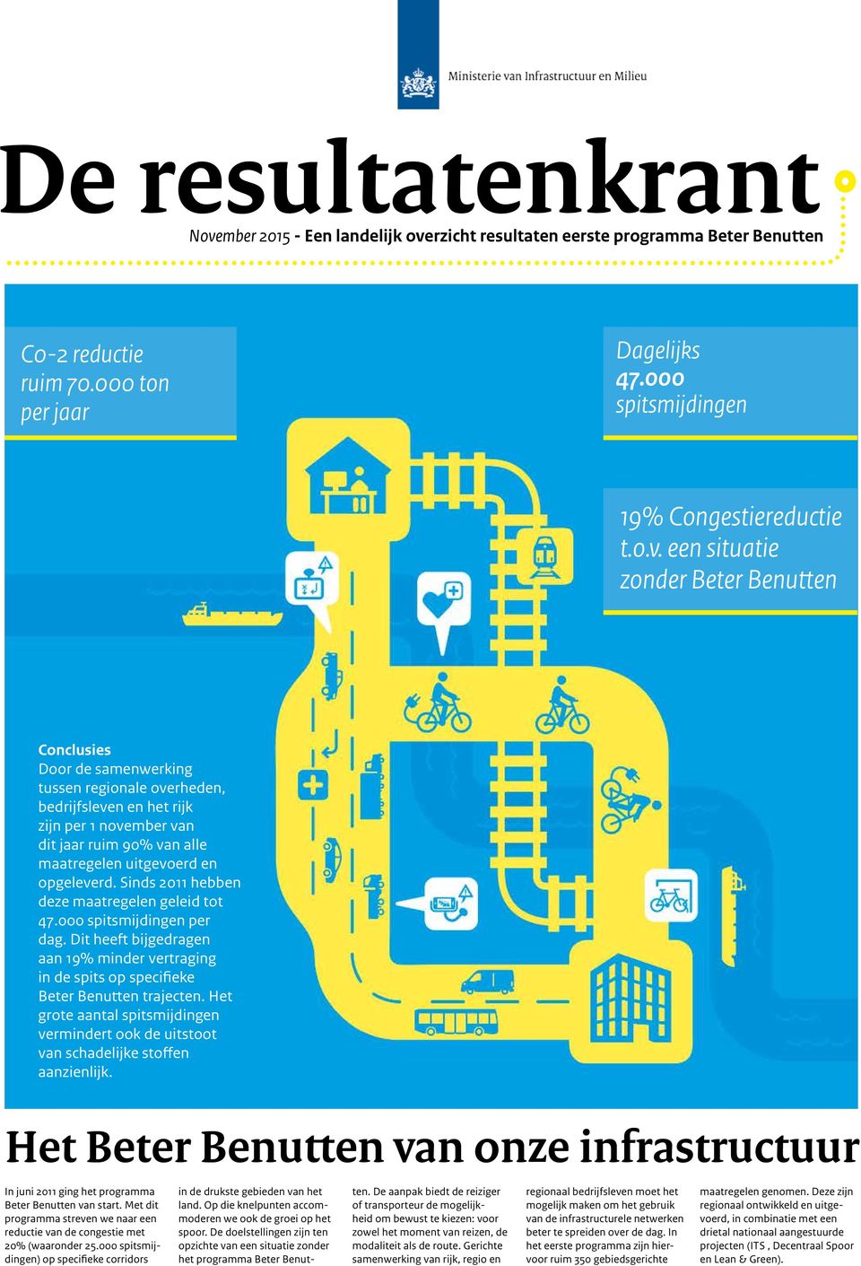 rzicht resultaten eerste programma Beter Benutten C0-2 reductie ruim 70.000 ton per jaar Dagelijks 47.000 spitsmijdingen 19% Congestiereductie t.o.v.