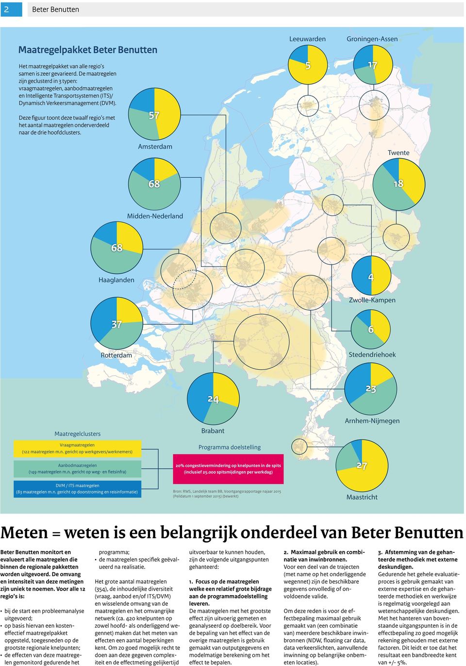 Leeuwarden Groningen-Assen 5 17 57 Deze figuur toont deze twaalf regio s met het aantal maatregelen onderverdeeld naar de drie hoofdclusters.