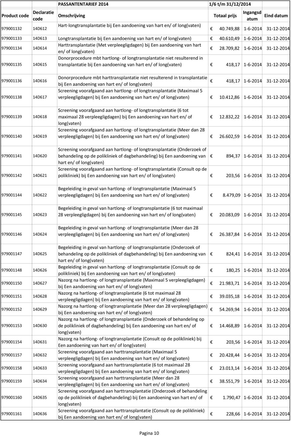 610,49 1-6-2014 31-12-2014 979001134 14D614 Harttransplantatie (Met verpleegligdagen) bij Een aandoening van hart en/ of long(vaten) 28.