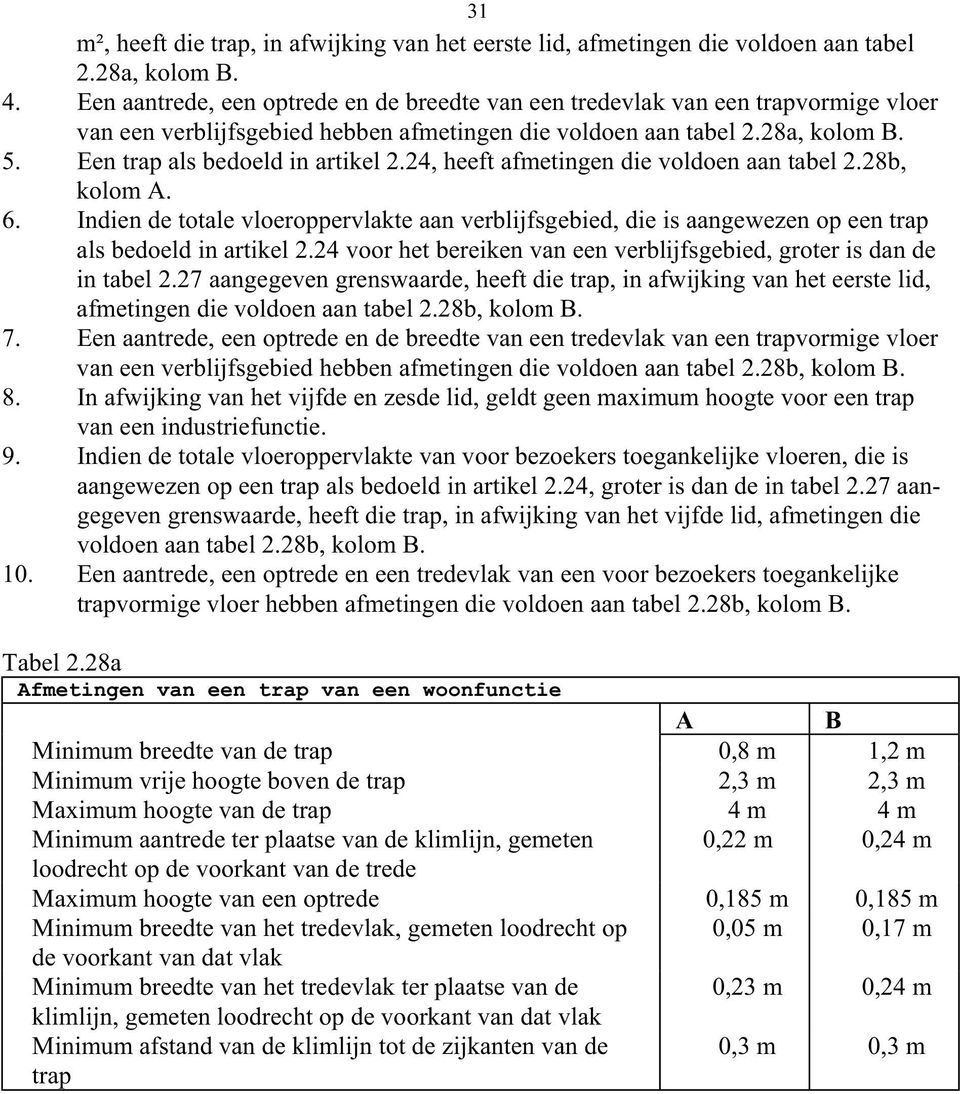 Een trap als bedoeld in artikel 2.24, heeft afmetingen die voldoen aan tabel 2.28b, kolom A. 6.