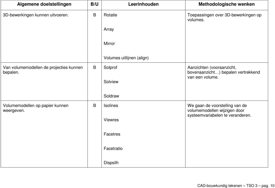 Solprof Solview Aanzichten (vooraanzicht, bovenaanzicht ) bepalen vertrekkend van een volume.