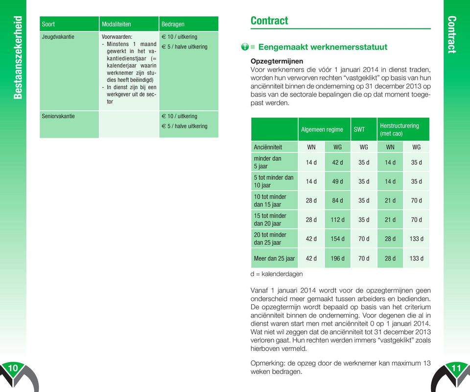 hun verworven rechten vastgeklikt op basis van hun anciënniteit binnen de onderneming op 31 december 2013 op basis van de sectorale bepalingen die op dat moment toegepast werden.