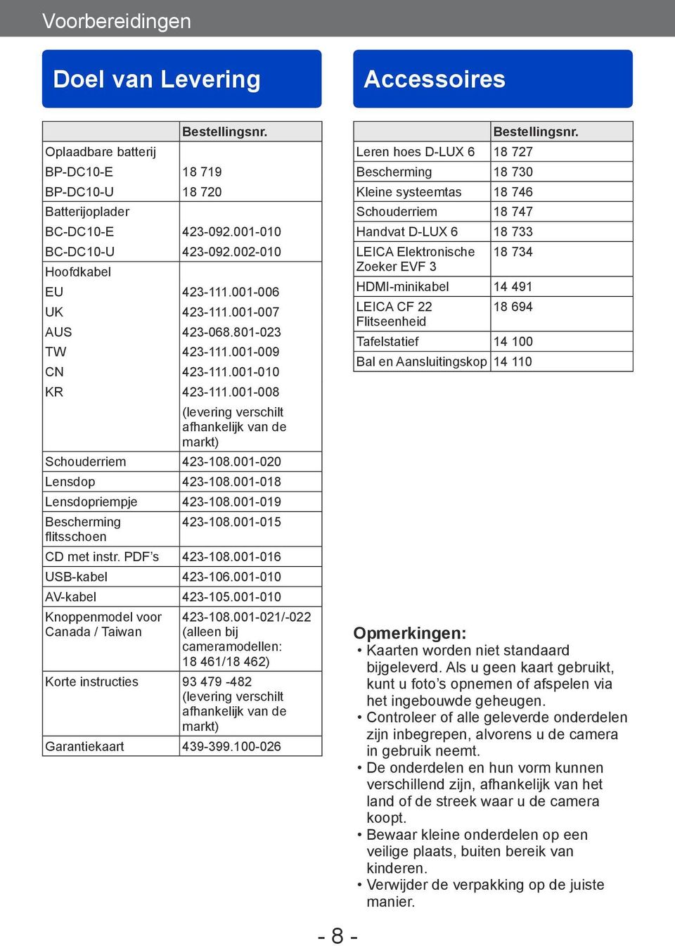 001-008 (levering verschilt afhankelijk van de markt) Schouderriem 423-108.001-020 Lensdop 423-108.001-018 Lensdopriempje 423-108.001-019 Bescherming 423-108.001-015 flitsschoen CD met instr.