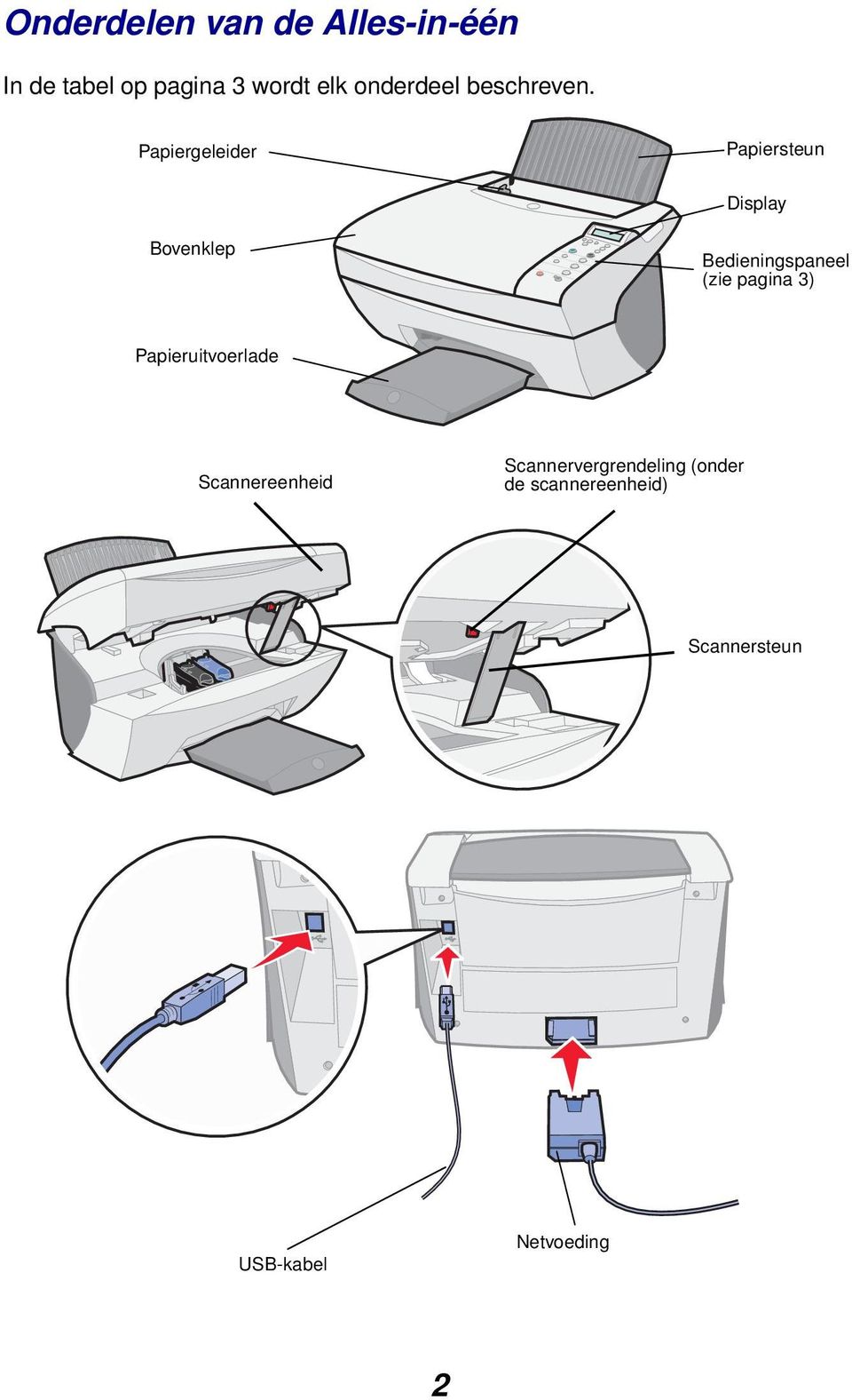 Papiergeleider Papiersteun Display Bovenklep Bedieningspaneel (zie