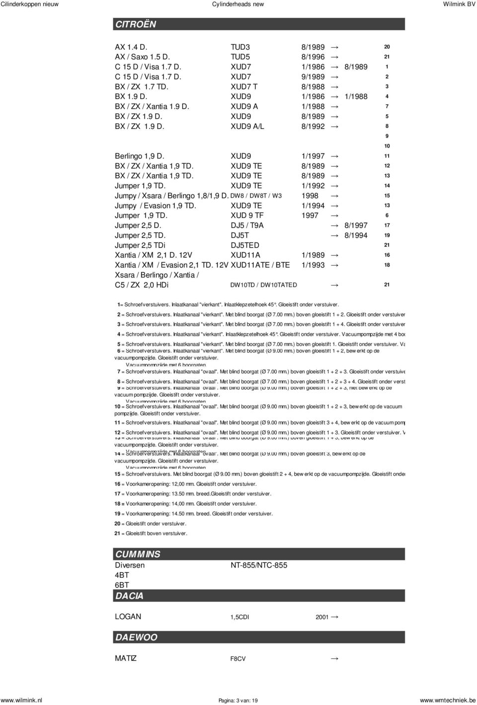 XUD9 TE 8/1989 12 BX / ZX / Xantia 1,9 TD. XUD9 TE 8/1989 13 Jumper 1,9 TD. XUD9 TE 1/1992 14 Jumpy / Xsara / Berlingo 1,8/1,9 D. DW8 / DW8T / W3 1998 15 Jumpy / Evasion 1,9 TD.