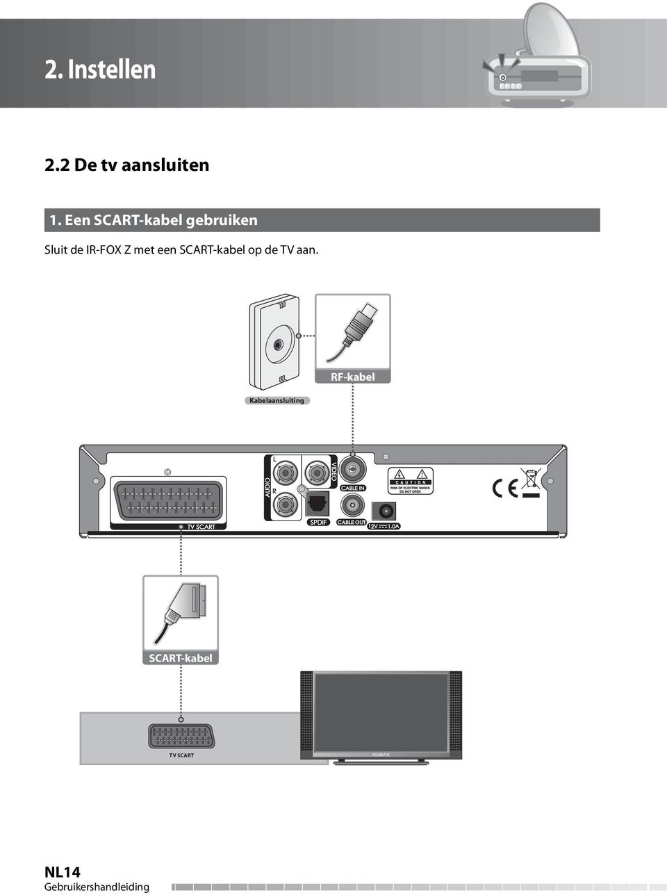 Een SCART-kabel gebruiken