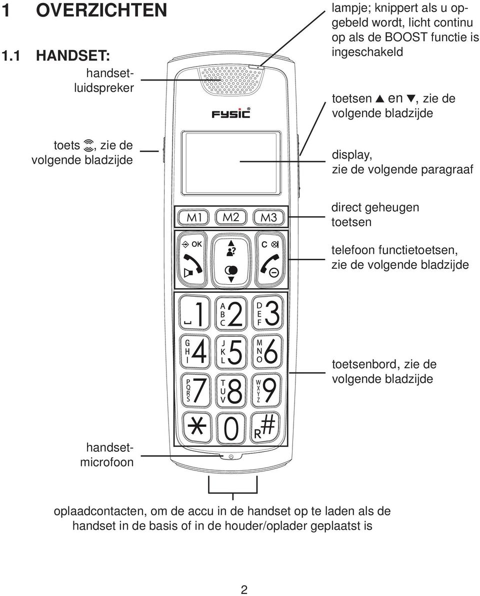 functietoetsen, zie de volgende bladzijde toetsenbord, zie de volgende bladzijde 1.