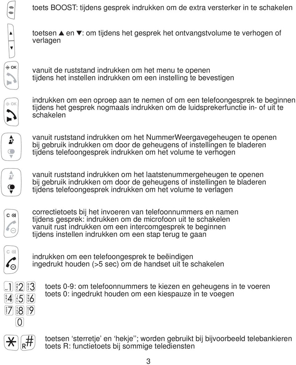 luidsprekerfunctie in- of uit te schakelen vanuit ruststand indrukken om het NummerWeergavegeheugen te openen bij gebruik indrukken om door de geheugens of instellingen te bladeren tijdens