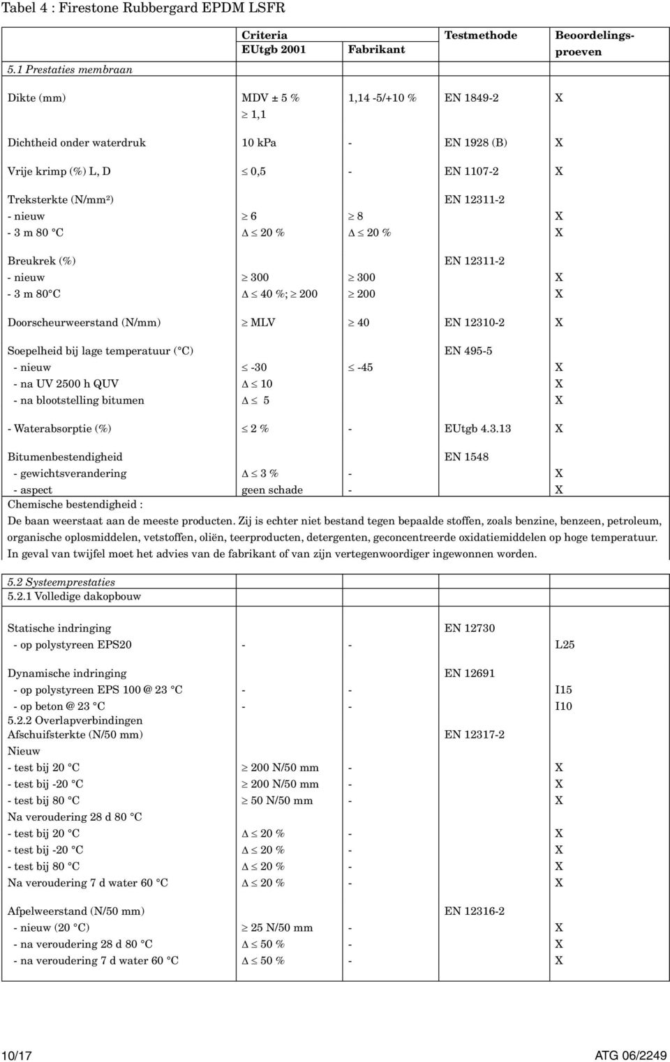 0,5 EN 11072 Treksterkte (N/mm²) nieuw 3 m 80 C 6 D 20 % 8 D 20 % EN 123112 Breukrek (%) nieuw 3 m 80 C 300 D 40 %; 200 300 200 EN 123112 Doorscheurweerstand (N/mm) MLV 40 EN 123102 Soepelheid bij