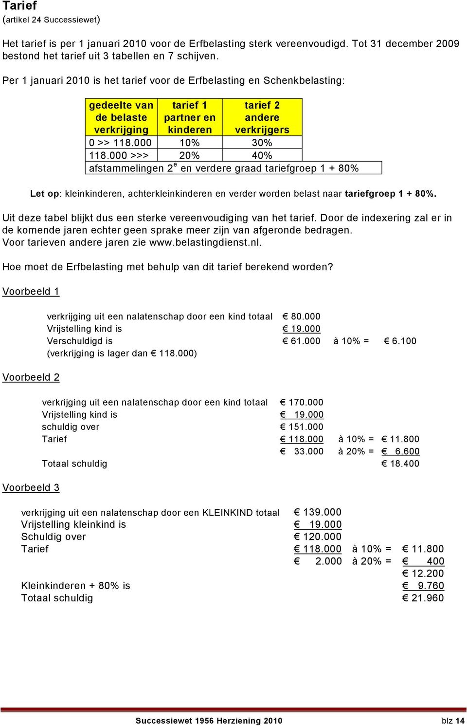 000 >>> 20% 40% afstammelingen 2 e en verdere graad tariefgroep 1 + 80% Let op: kleinkinderen, achterkleinkinderen en verder worden belast naar tariefgroep 1 + 80%.