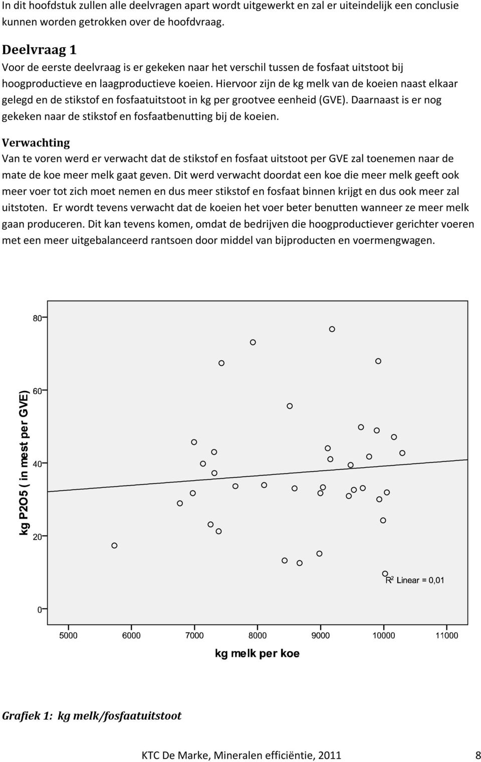 Hiervoor zijn de kg melk van de koeien naast elkaar gelegd en de stikstof en fosfaatuitstoot in kg per grootvee eenheid (GVE).