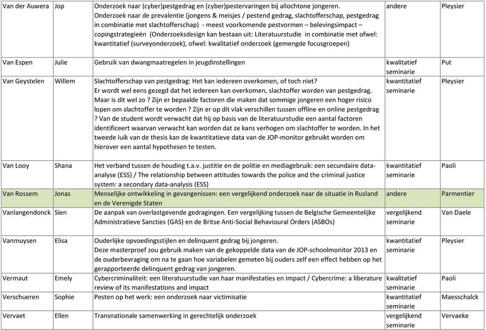 (Onderzoeksdesign kan bestaan uit: Literatuurstudie in combinatie met ofwel: (surveyonderzoek), ofwel: kwalitatief onderzoek (gemengde focusgroepen) andere Van Espen Julie Gebruik van