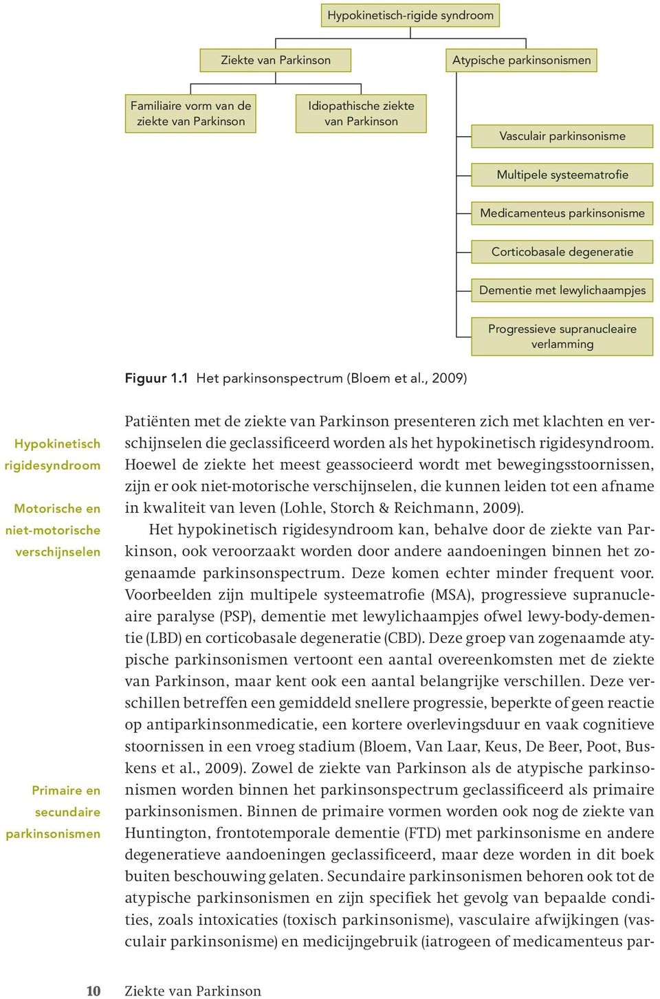 , 2009) Hypokinetisch rigidesyndroom Motorische en niet-motorische verschijnselen Primaire en secundaire parkinsonismen Patiënten met de ziekte van Parkinson presenteren zich met klachten en