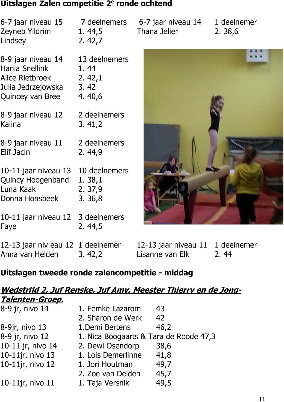 41,2 8-9 jaar niveau 11 2 deelnemers Elif Jacin 2. 44,9 10-11 jaar niveau 13 10 deelnemers Quincy Hoogenband 1. 38,1 Luna Kaak 2. 37,9 Donna Honsbeek 3. 36,8 10-11 jaar niveau 12 3 deelnemers Faye 2.