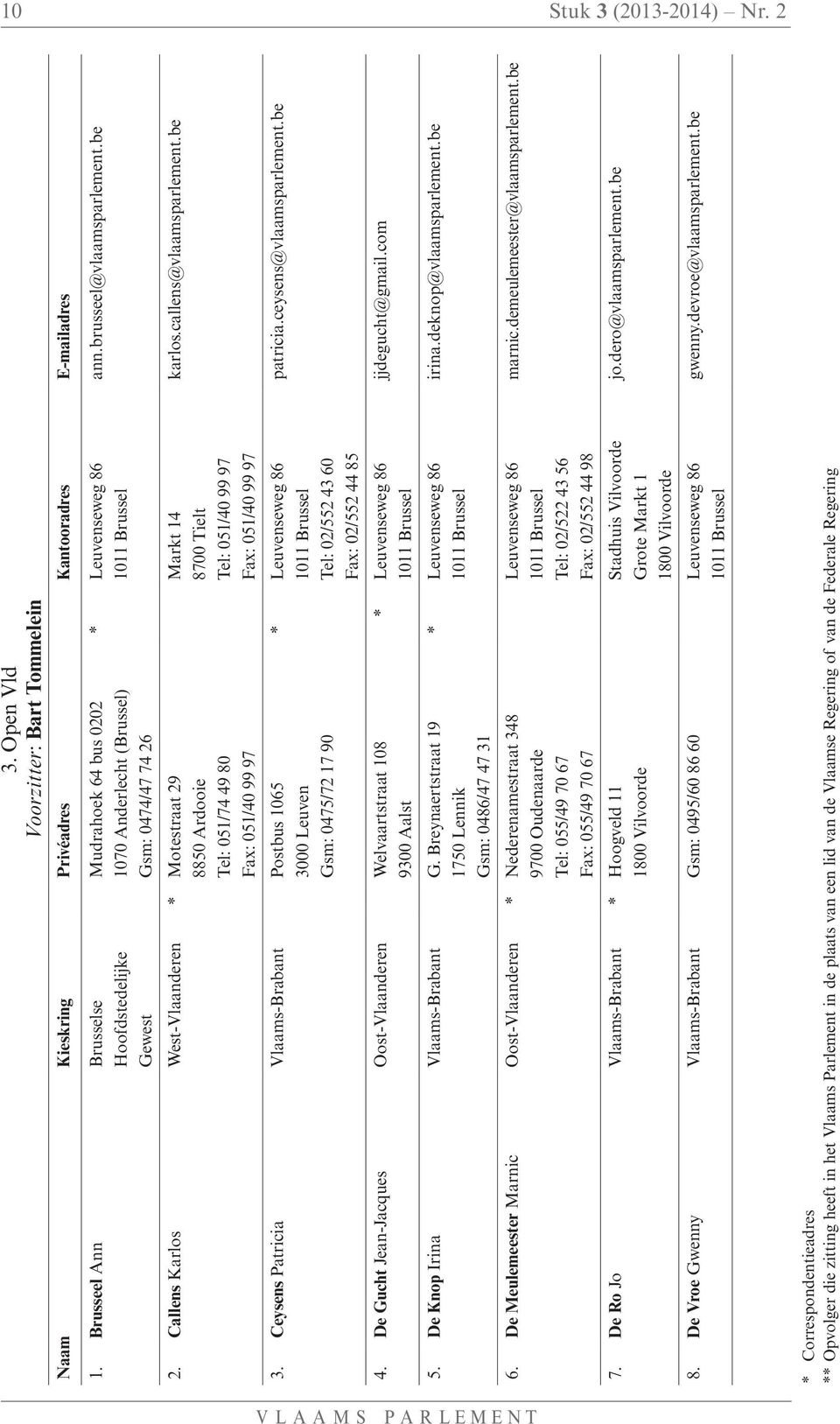 De Gucht Jean-Jacques Oost-Vlaanderen Welvaartstraat 108 9300 Aalst 5. De Knop Irina Vlaams-Brabant G. Breynaertstraat 19 1750 Lennik Gsm: 0486/47 47 31 6.