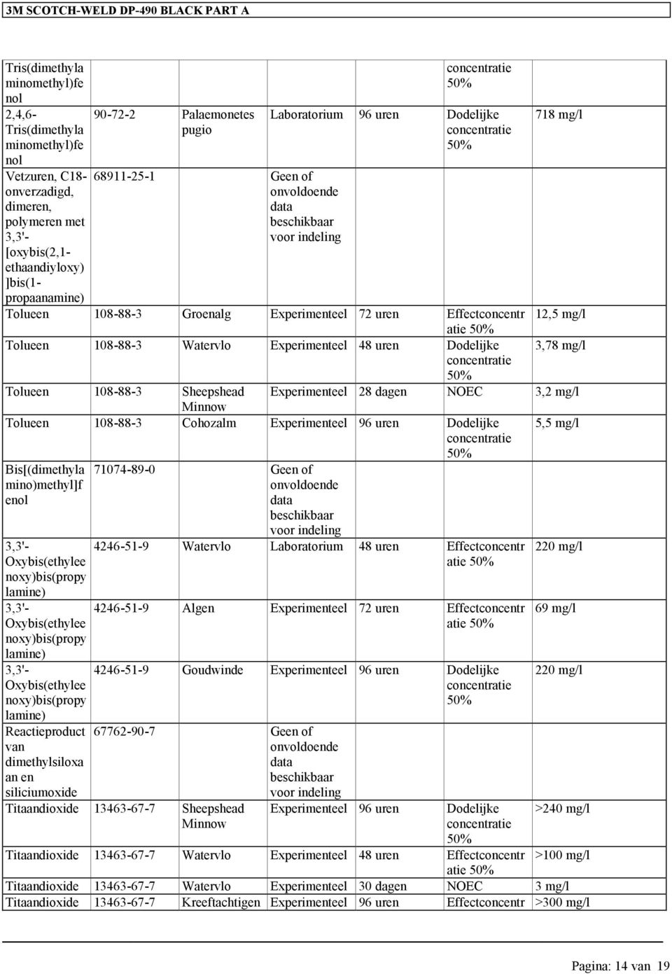 concentratie 50% Bis[(dimethyla mino)methyl]f enol Tris(dimethyla minomethyl)fe nol 2,4,6- Tris(dimethyla minomethyl)fe nol Vetzuren, C18- onverzadid, dimeren, polymeren met 3,3'- [oxybis(2,1-