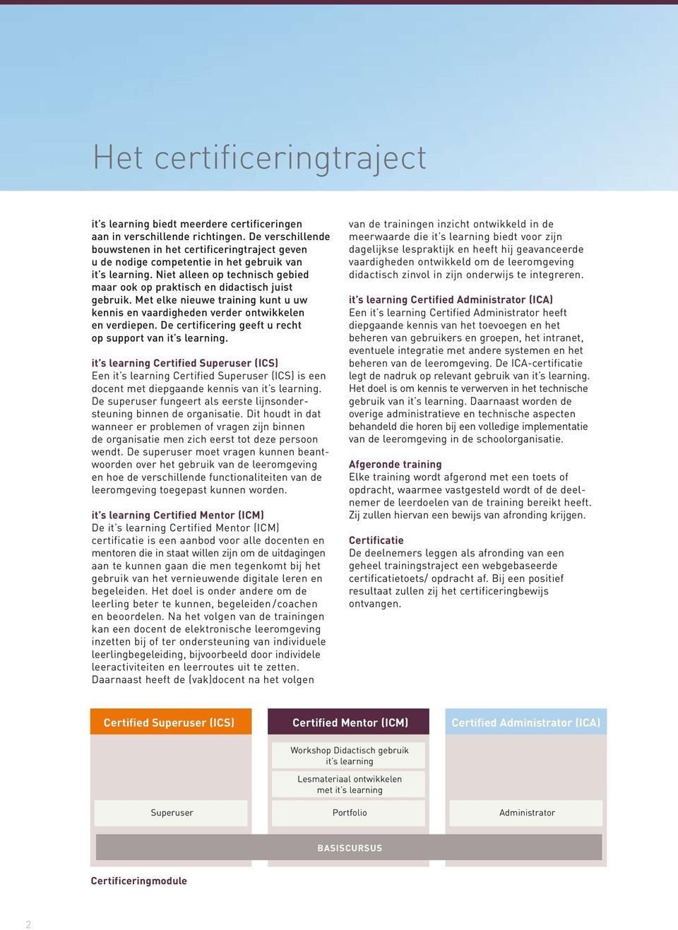 Niet alleen op technisch gebied maar ook op praktisch en didactisch juist gebruik. Met elke nieuwe training kunt u uw kennis en vaardigheden verder ontwikkelen en verdiepen.