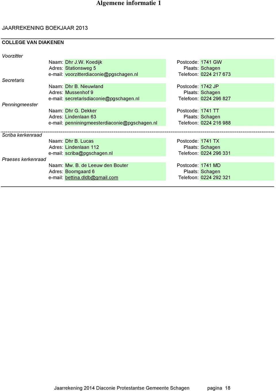 Nieuwland Postcode: 1742 JP Adres: Mussenhof 9 Plaats: Schagen e-mail: secretarisdiaconie@pgschagen.nl Telefoon: 0224 296 827 Naam: Dhr G.