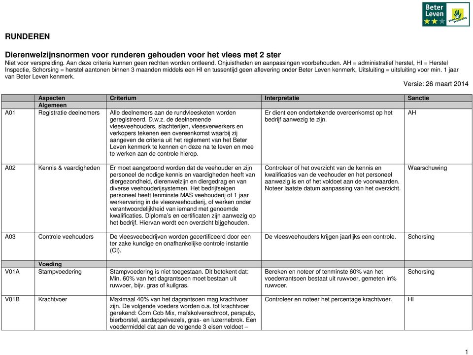 1 jaar van Beter Leven kenmerk. Versie: 26 maart 2014 Aspecten Criterium Interpretatie Sanctie Algemeen A01 Registratie deelnemers Alle deelnemers aan de rundvleesketen worden geregistreerd. D.w.z.