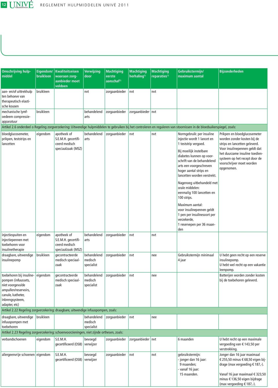 en lancetten Normgebruik: per insuline injectie wordt 1 lancet en 1 teststrip vergoed.