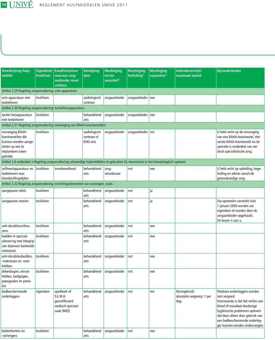 31 Regeling zorgverzekering: vervanging van BAHA-hoortoestellen: vervanging BAHAhoortoestellen die kunnen worden aangesloten op een te implanteren beengeleider centrum of KNO- zorgaanbieder