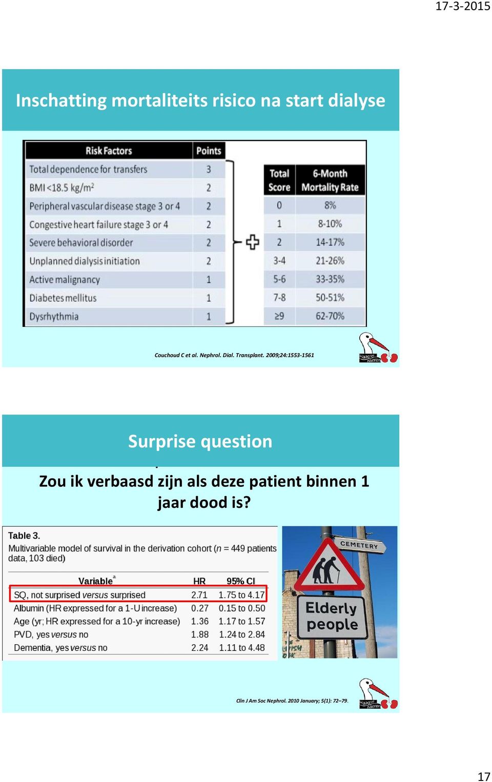 Nephrol. Dial. Transplant. 2009;24:1553-1561 Surprise question?????? Surprise Question?