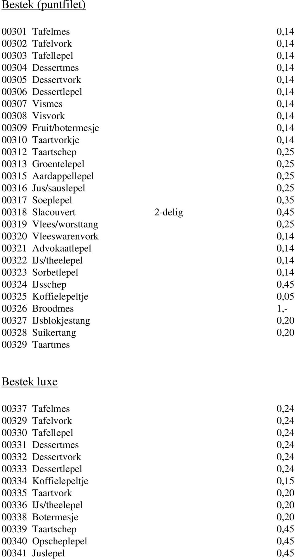 Vlees/worsttang 0,25 00320 Vleeswarenvork 0,14 00321 Advokaatlepel 0,14 00322 IJs/theelepel 0,14 00323 Sorbetlepel 0,14 00324 IJsschep 0,45 00325 Koffielepeltje 0,05 00326 Broodmes 1,- 00327