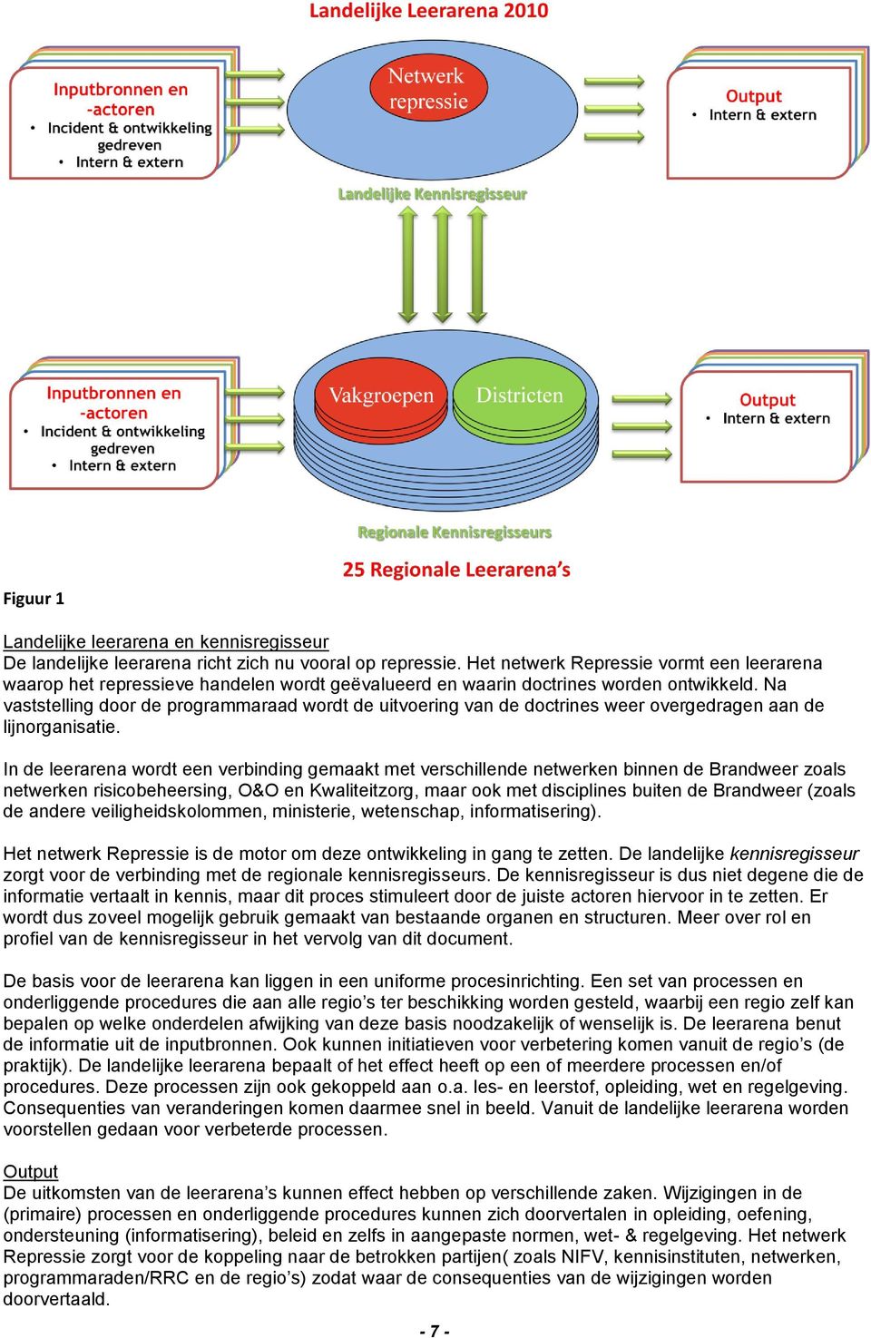 Na vaststelling door de programmaraad wordt de uitvoering van de doctrines weer overgedragen aan de lijnorganisatie.