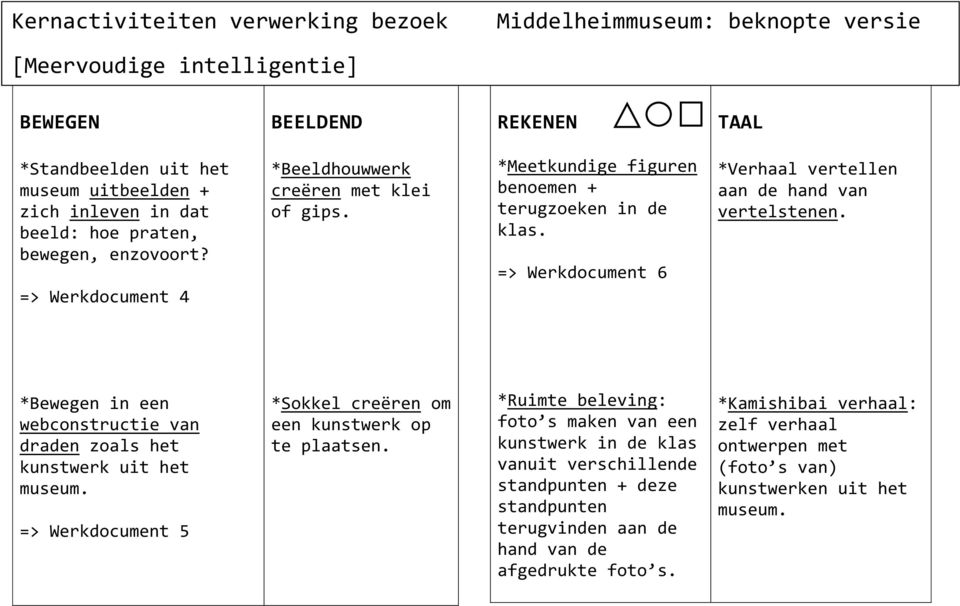 => Werkdocument 4 *Beeldhouwwerk creëren met klei of gips. *Meetkundige figuren benoemen + terugzoeken in de klas. => Werkdocument 6 *Verhaal vertellen aan de hand van vertelstenen.