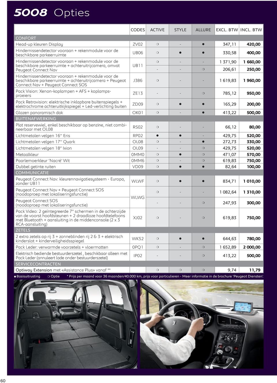 voor de m - - 1 371,90 1 660,00 beschikbare parkeerruimte + achteruitrijcamera, omvat UB11 Peugeot Connect Nav - - m 206,61 250,00 Hindernissendetector vooraan + rekenmodule voor de beschikbare