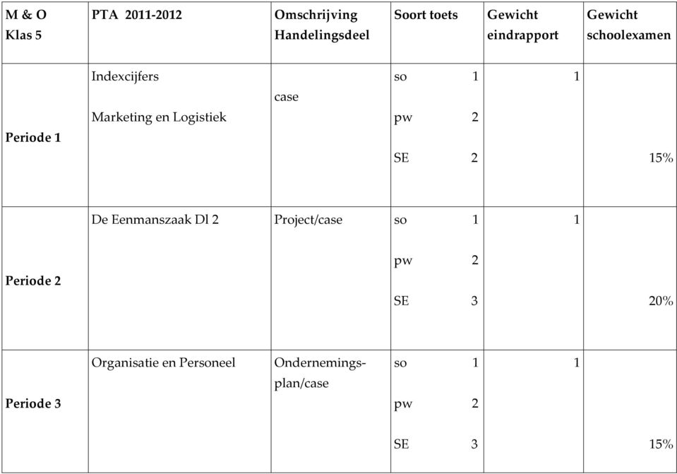 SE 2 5% De Eenmanszaak Dl 2 Project/case so pw 2 SE 3 20%