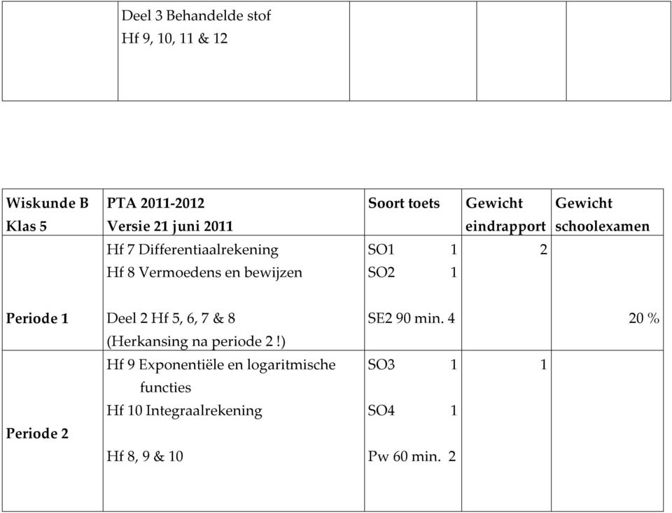 Deel 2 Hf 5, 6, 7 & 8 SE2 90 min. 4 20 % (Herkansing na periode 2!