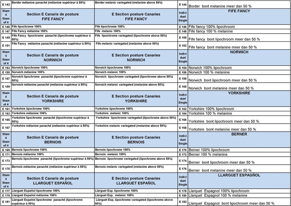 lipochrome variegated (lipochrome above E 150 Fife fancy bont lipochroom meer dan 50 % E 151 Fife Fancy mélanine panaché (mélanine supérieur à Fife melanic variegated (melanine above E 152 Fife fancy