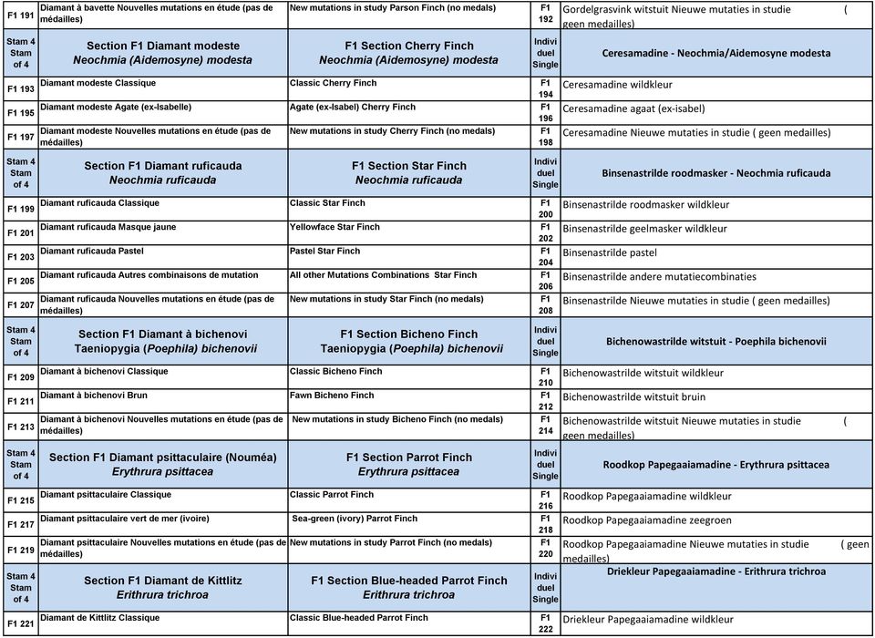 Diamant modeste Agate (ex-isabelle) Agate (ex-isabel) Cherry Finch F1 196 Diamant modeste Nouvelles mutations en étude (pas de médailles) Section F1 Diamant ruficauda Neochmia ruficauda New mutations