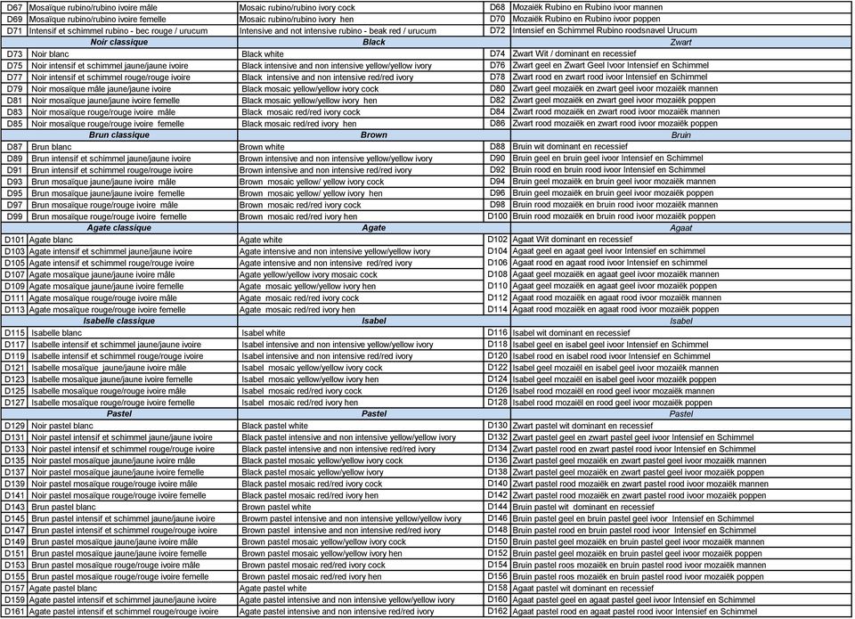 classique Black Zwart D73 Noir blanc Black white D7 Zwart Wit / dominant en recessief D75 Noir intensif et schimmel jaune/jaune ivoire Black intensive and non intensive yellow/yellow ivory D76 Zwart