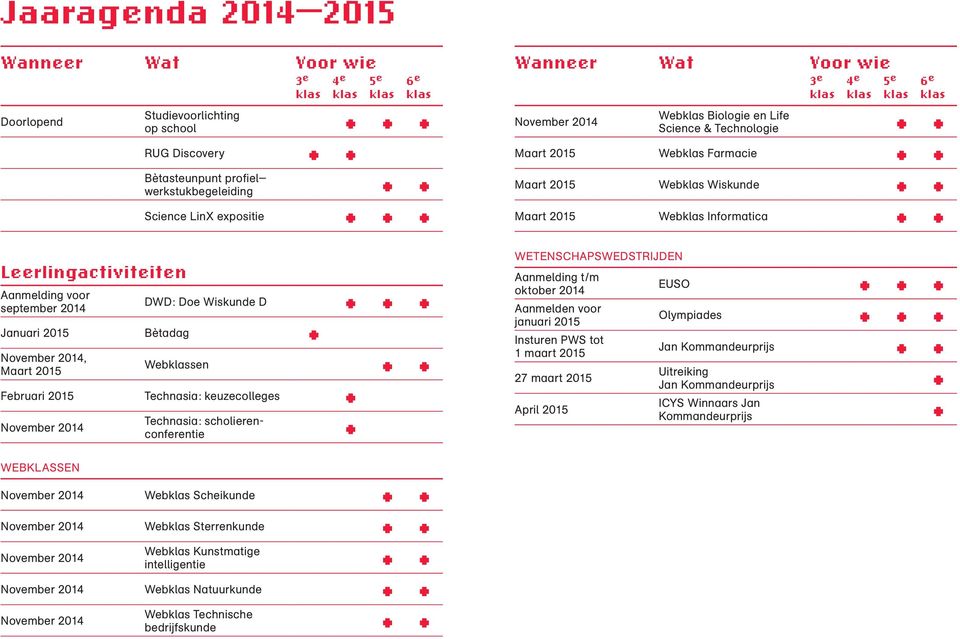 WEBKLASSEN November 2014 Web Scheikunde November 2014 Web Sterrenkunde Web Kunstmatige November 2014 intelligentie November 2014 Web Natuurkunde Web Technische November 2014 bedrijfskunde Wanneer Wat