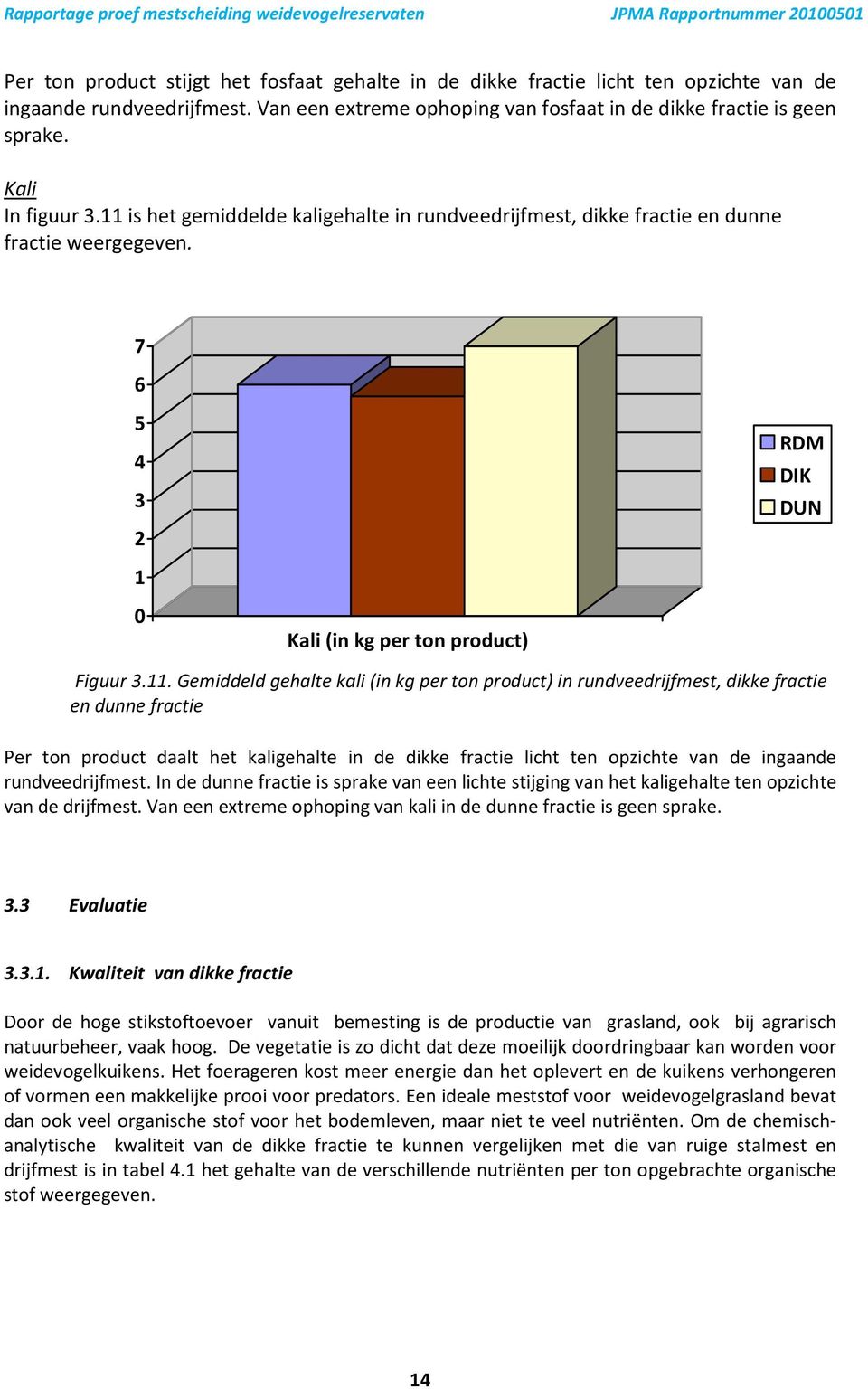 7 6 5 4 3 2 RDM DIK DUN 1 0 Kali (in kg per ton product) Figuur 3.11.