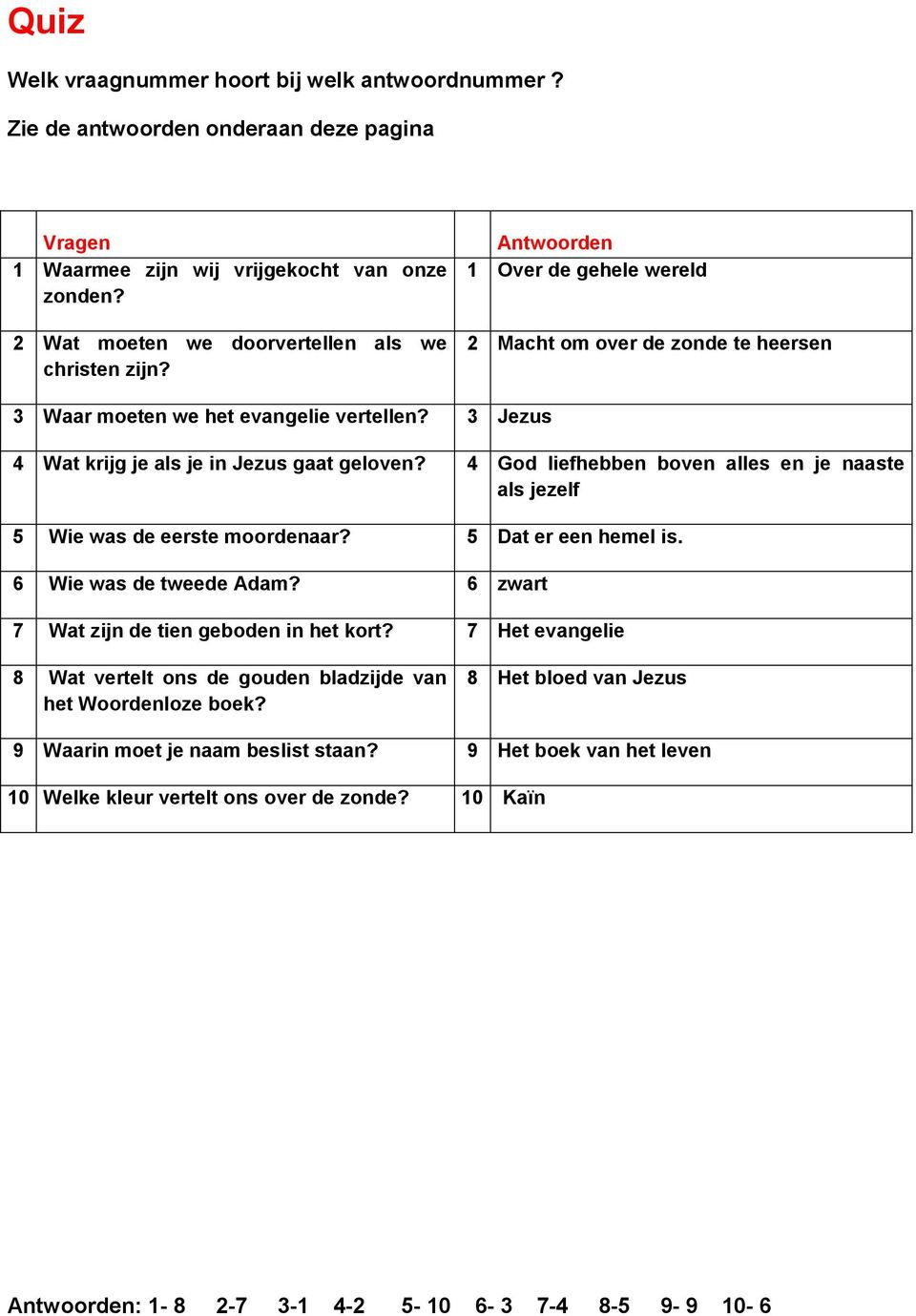 4 God liefhebben boven alles en je naaste als jezelf 5 Wie was de eerste moordenaar? 5 Dat er een hemel is. 6 Wie was de tweede Adam? 6 zwart 7 Wat zijn de tien geboden in het kort?