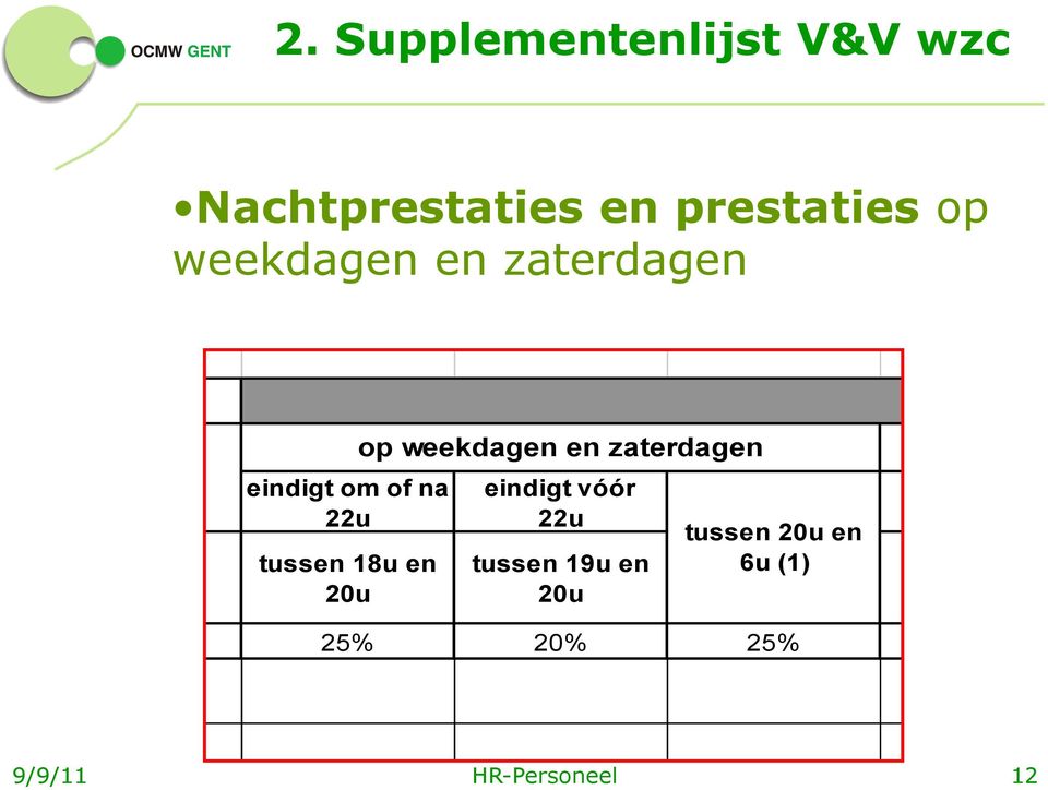 Dagtaak eindigt om of na 22u tussen 18u en 20u op weekdagen en zaterdagen eindigt