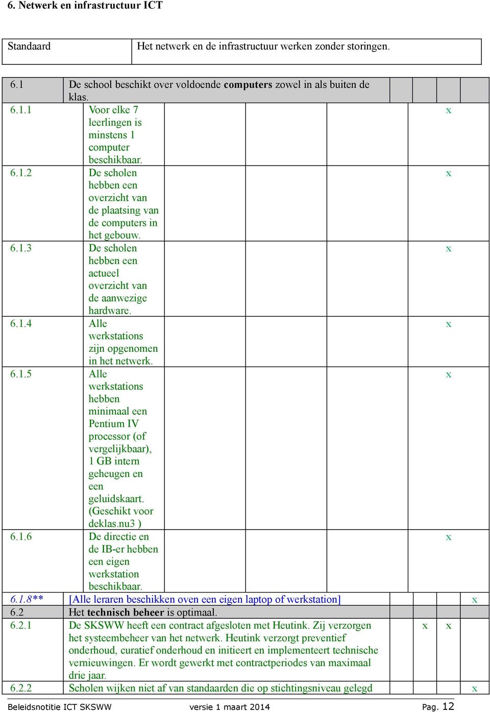 6.1.5 Alle werkstations hebben minimaal een Pentium IV processor (of vergelijkbaar), 1 GB intern geheugen en een geluidskaart. (Geschikt voor deklas.nu3 ) 6.1.6 De directie en de IB-er hebben een eigen werkstation beschikbaar.