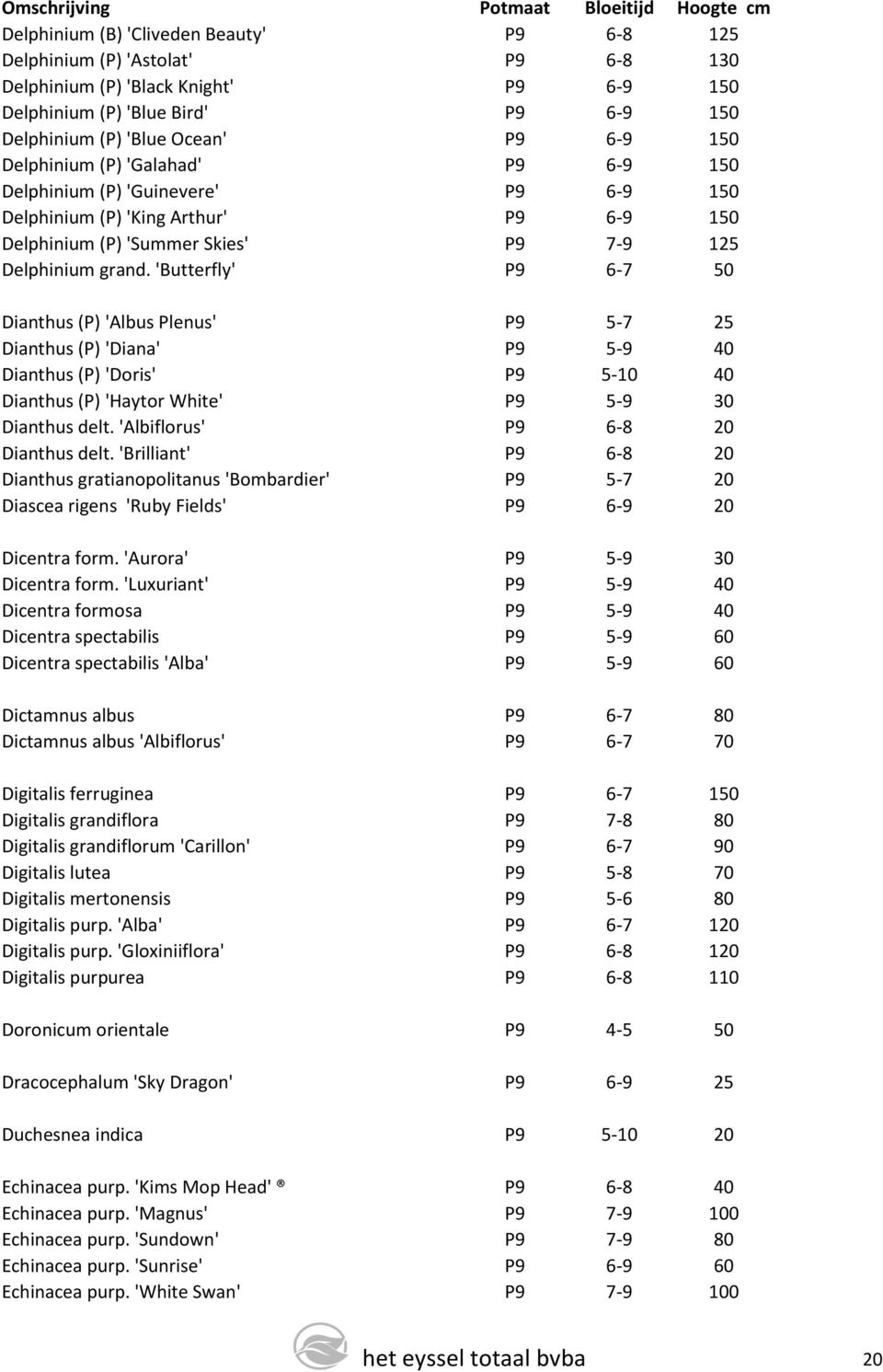 'Butterfly' P9 6-7 50 Dianthus (P) 'Albus Plenus' P9 5-7 25 Dianthus (P) 'Diana' P9 5-9 40 Dianthus (P) 'Doris' P9 5-10 40 Dianthus (P) 'Haytor White' P9 5-9 30 Dianthus delt.