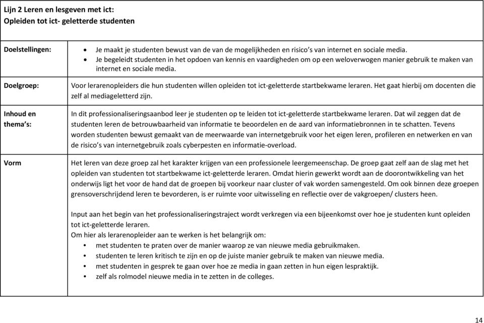 Doelgroep: Inhoud en thema s: Vorm Voor lerarenopleiders die hun studenten willen opleiden tot ict-geletterde startbekwame leraren. Het gaat hierbij om docenten die zelf al mediageletterd zijn.