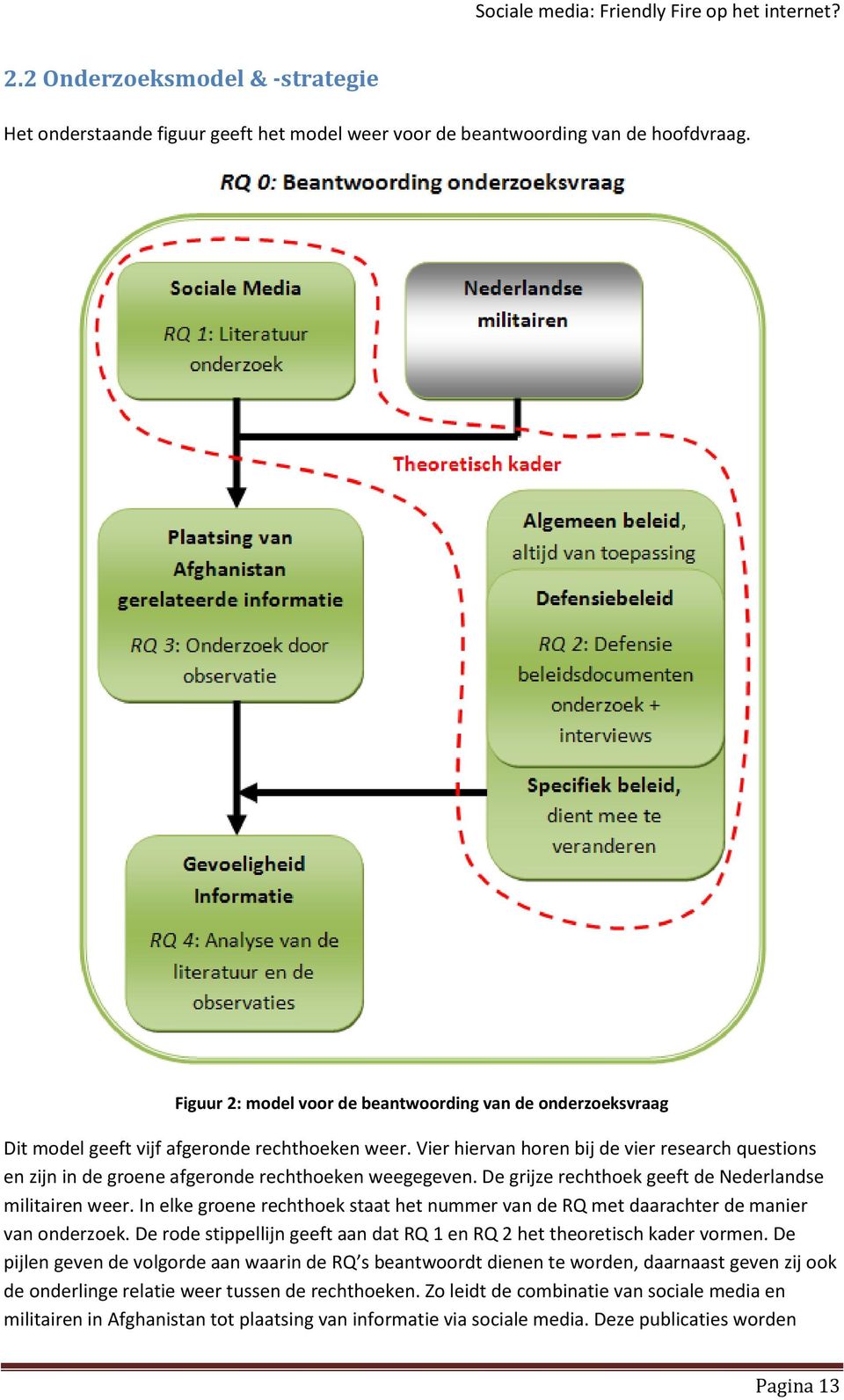 Vier hiervan horen bij de vier research questions en zijn in de groene afgeronde rechthoeken weegegeven. De grijze rechthoek geeft de Nederlandse militairen weer.