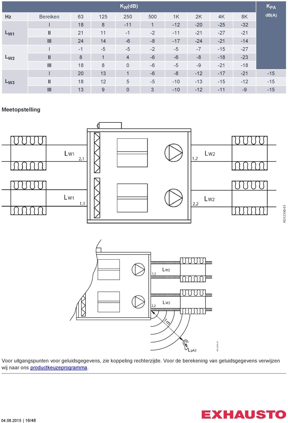 -15 I 20 13 1-6 -8-12 -17-21 -15 III 13 9 0 3-10 -12-11 -9-15 db(a) Meetopstelling Voor uitgangspunten voor geluidsgegevens,