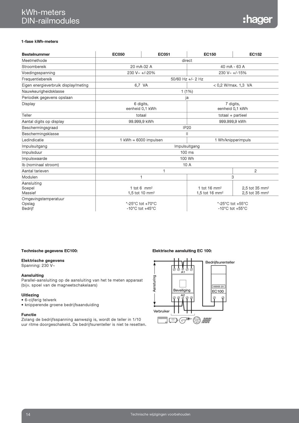 1,3 VA Nauwkeurigheidsklasse 1 (1%) Periodiek gegevens opslaan Display 6 digits, eenheid 0,1 kwh ja 7 digits, eenheid 0,1 kwh Teller totaal totaal + partieel Aantal digits op display 99.999,9 kwh 999.